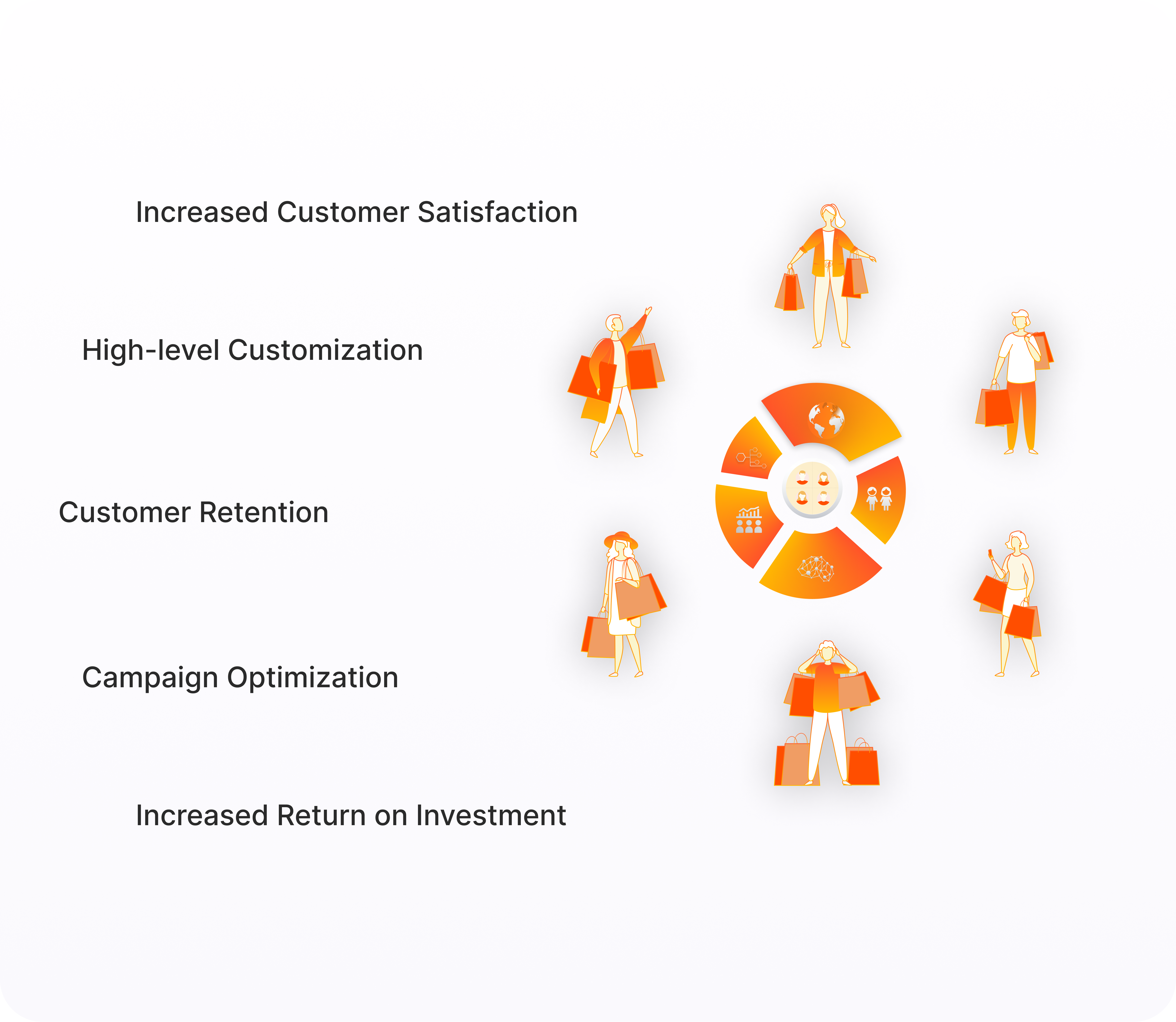 Why Is Customer Segmentation Important For Growing Sales?